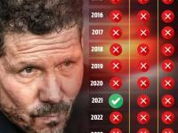 FB体育注册网址-包含马竞客场击败对手，继续保持领先优势的词条