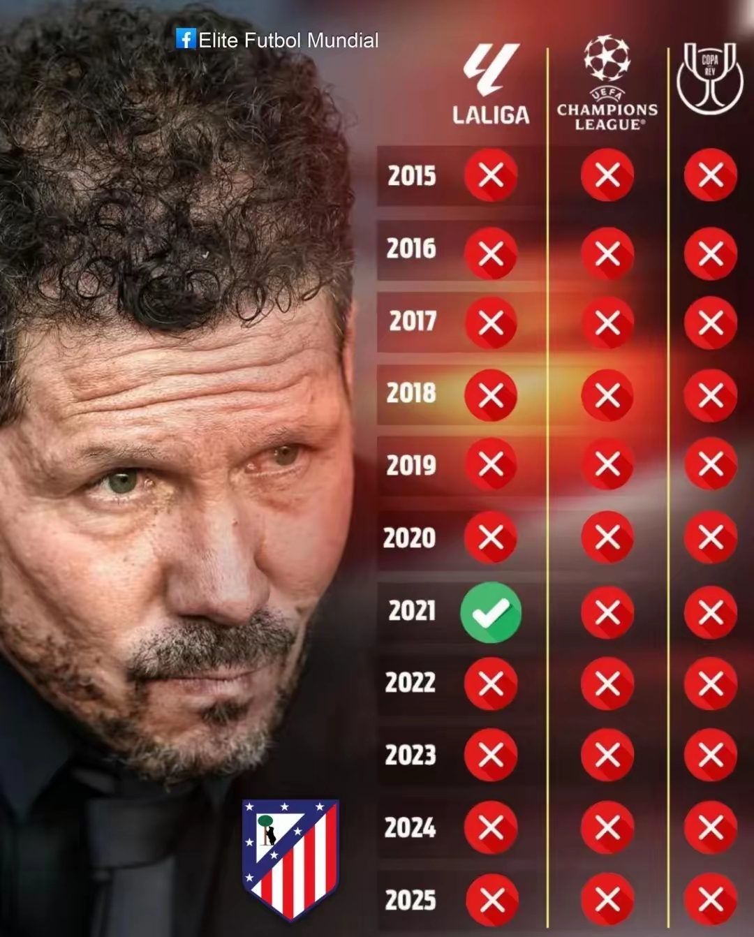 包含马竞客场击败对手,继续保持领先优势的词条 包含马竞客场击败对手,继续保持领先优势的词条