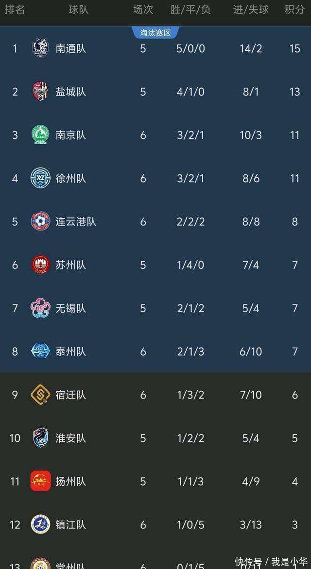 苏宁不敌上港,积分榜上被反超 苏宁不敌上港,积分榜上被反超